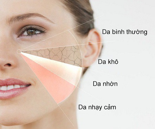 Các bước chăm sóc da mặt cơ bản hàng ngày hiệu quả cho người lười